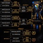 TK Cup 2026 – Spannung bis zum Finale in Heioord 🏆